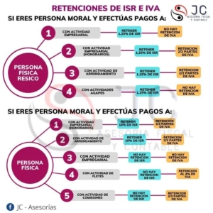 Hay Retenciones Entre Personas Morales Image To U