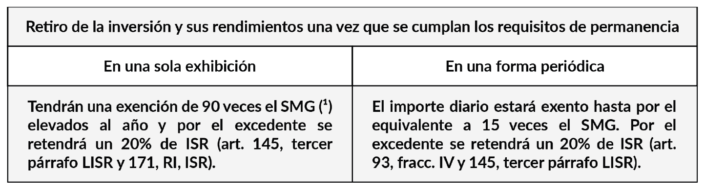 Ahorro Voluntario Para El Retiro Deducci N Personal Est Mulo Fiscal