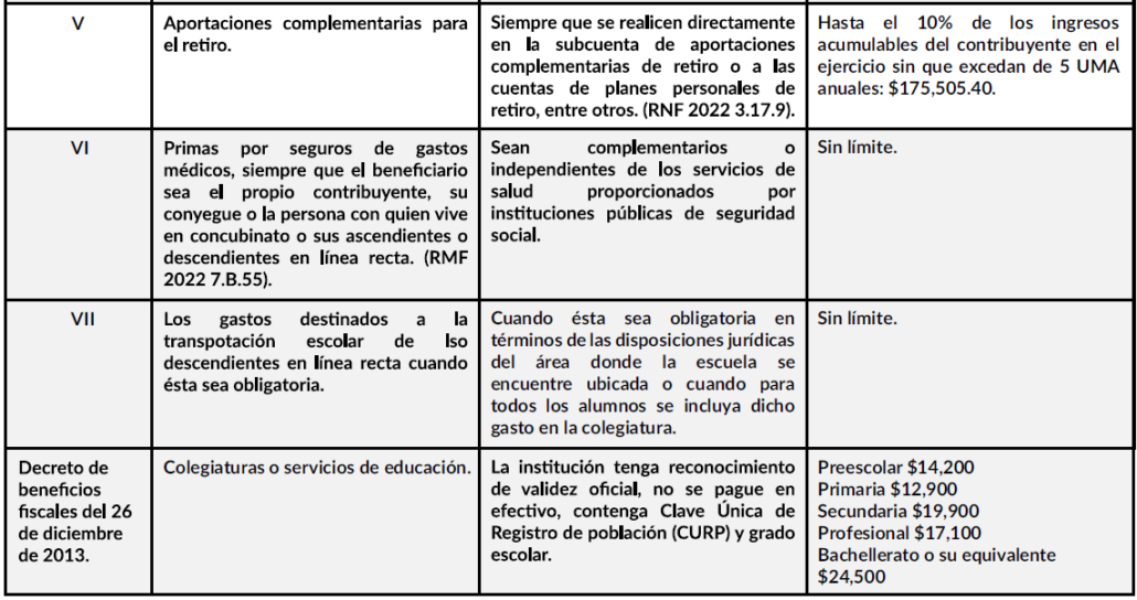 Deducciones Personales