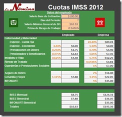 cuotasIMSS2012