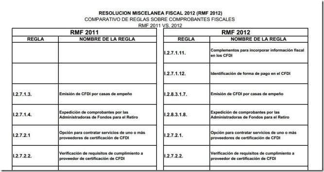 confronta_rmf_comprobantes_fiscales_2011_2012
