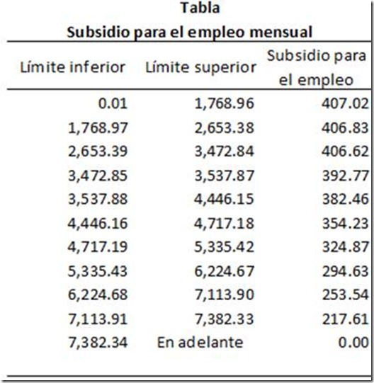 2014_subsidio_empleo_corregida