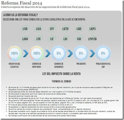 fiscalia_medidor_reforma2014