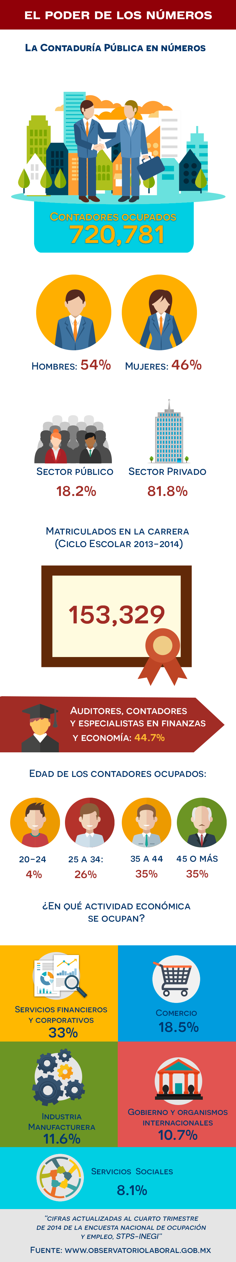 2015_contaduria_mexico_numeralia