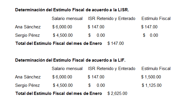 Estimulo_Fiscal_Contratar_Personas_Discapacidad_calculo