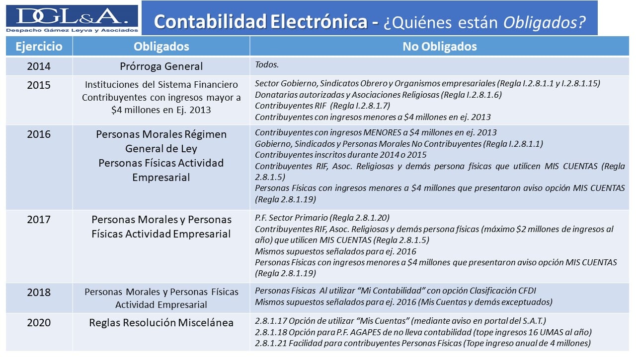 contabilidad electronica 2020