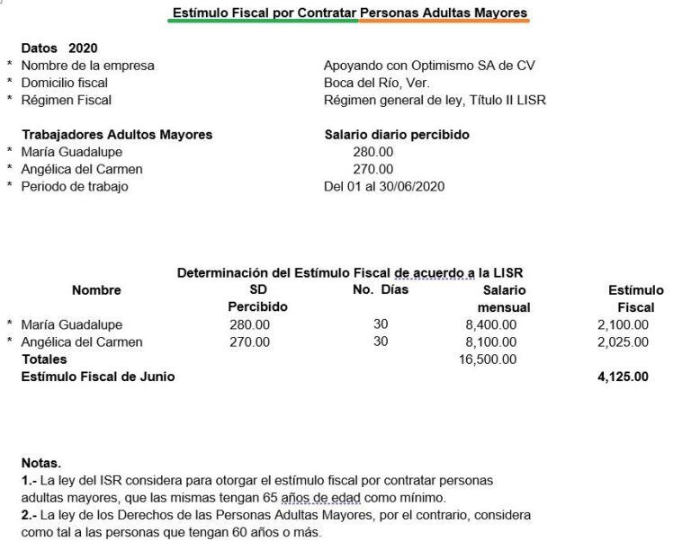 Estímulo Fiscal por Contratar Personas con Discapacidad o Adultos