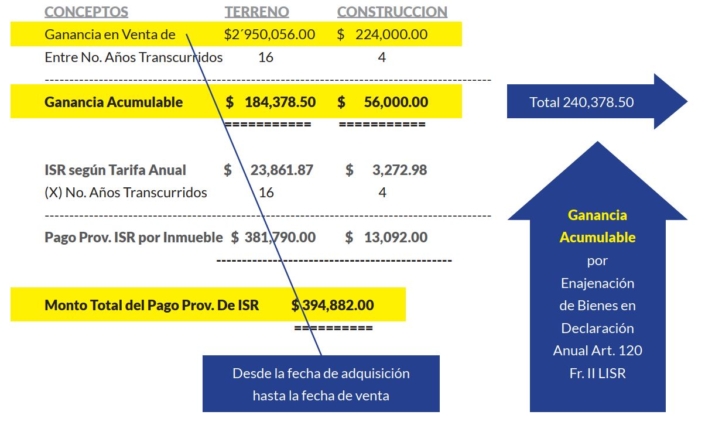 Enajenación de Inmuebles ante Notario, cálculo de pago provisional y