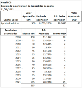 🪙NIF B-15 Conversión De Monedas Extranjeras 💵💶 - Su Aplicación Práctica ...