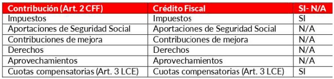 credito fiscal