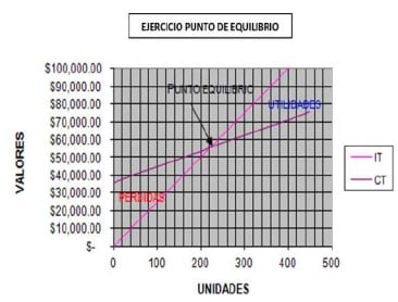 punto equilibrio 2