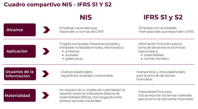 cuadro comparativo nis