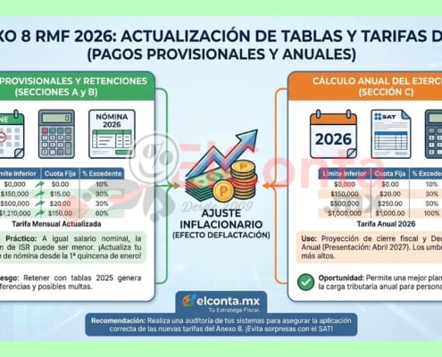 rmf 2026 tablas anexo 8 publicada dof 28 dic 2025