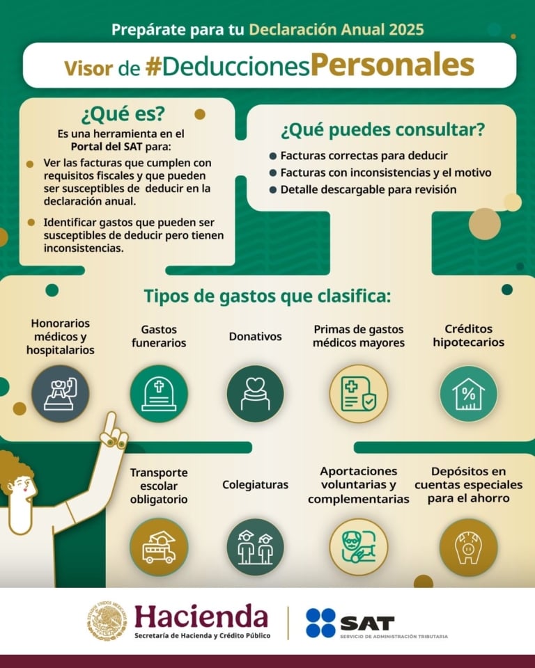 Deducciones personales 2025. Ya puedes consultarlas en el visor del SAT ...