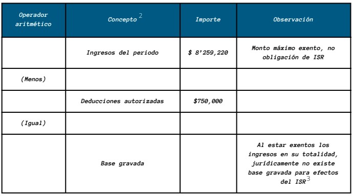 tabla causacion tributo