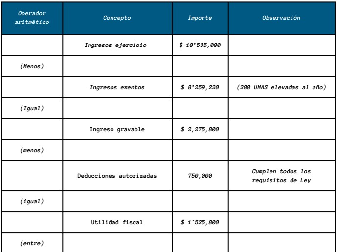 tabla coeficiente 1