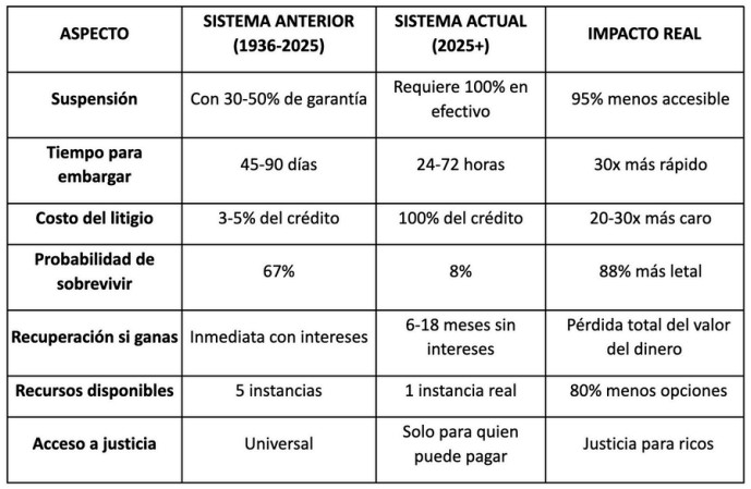 tabla comparativa paradigmas