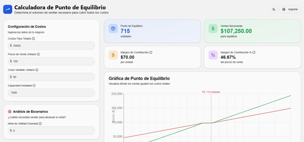 calculadoras punto equilibrio elcontamx