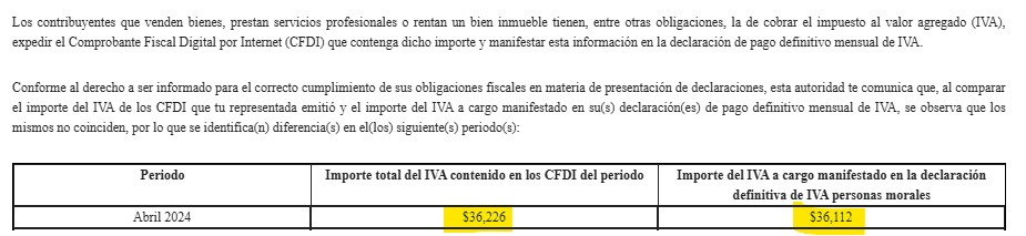 diferencia minima sat notificacion Aviso