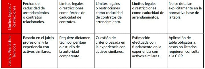 tabla estimulacion vida util 2