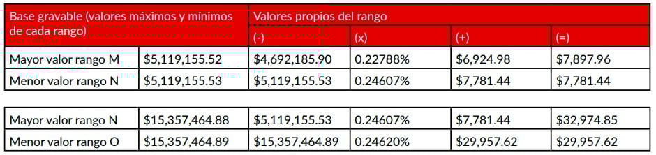 valores rango