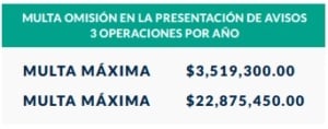 multa avisos operaciones ano
