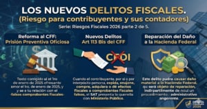 nuevos delitos fiscales 2026 parte 2 de 6