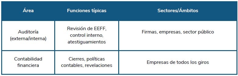 areas contador 1