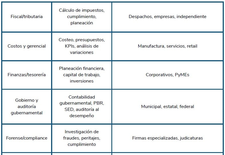 areas contador 2