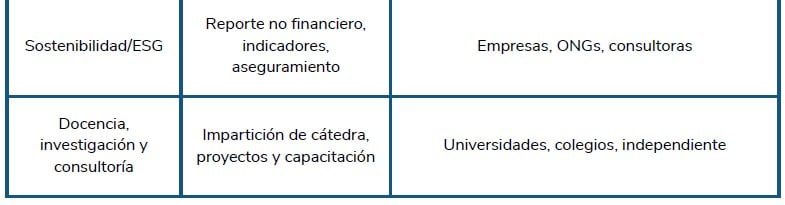 areas contador 3