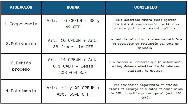 criterios fiscalizacion