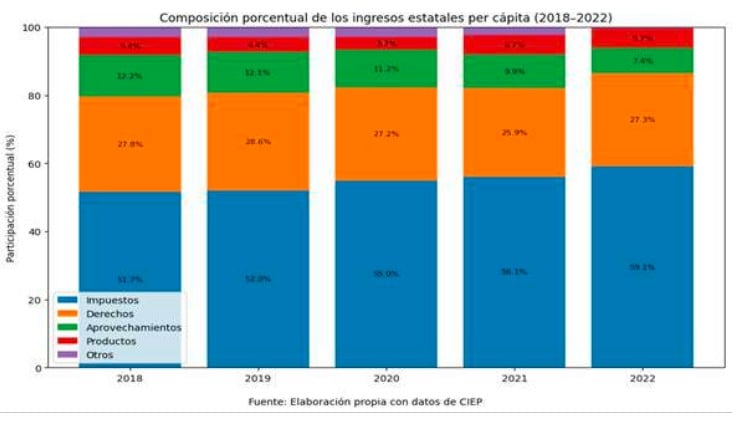 grafica