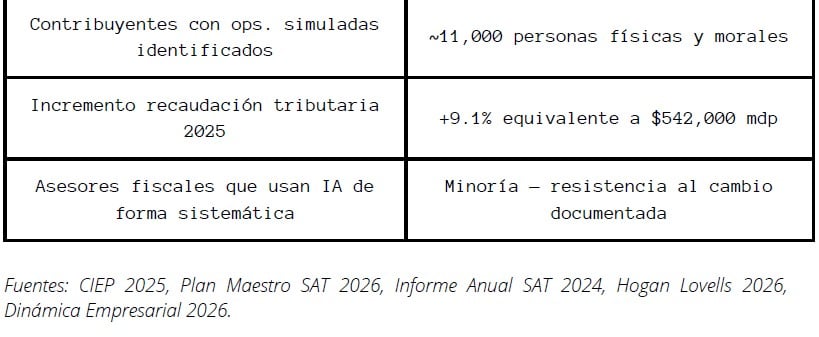indicadores sat 2