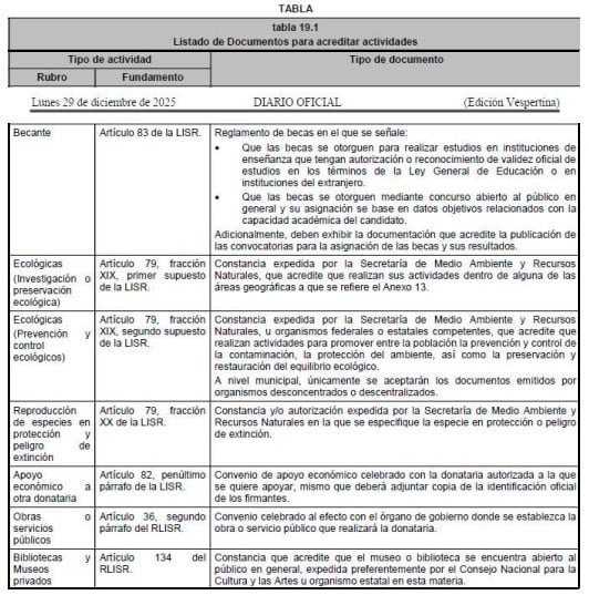 tabla 19.1 actividades