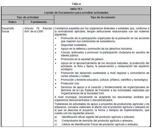 tabla 19.1 actividades 2