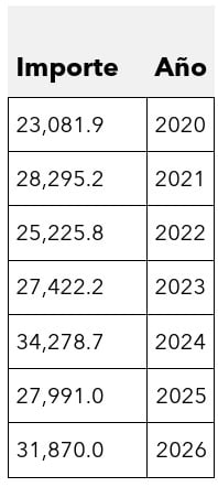 sat historico devoluciones automaticas cantidades 2020 2026