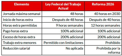 tabla jornada laboral 1