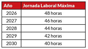 tabla jornada laboral