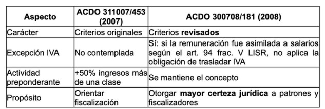 dif 2007 2008 tabla