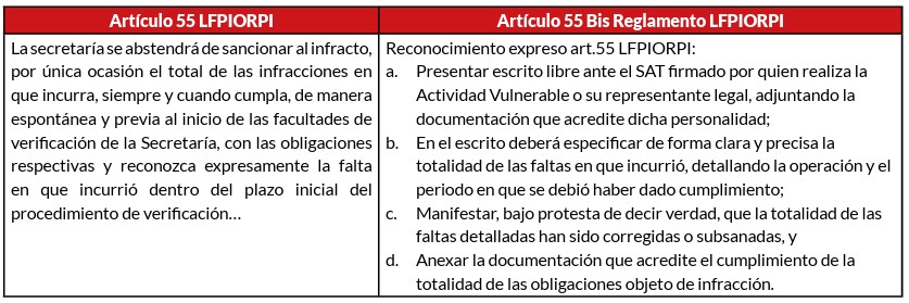 facilidades pld