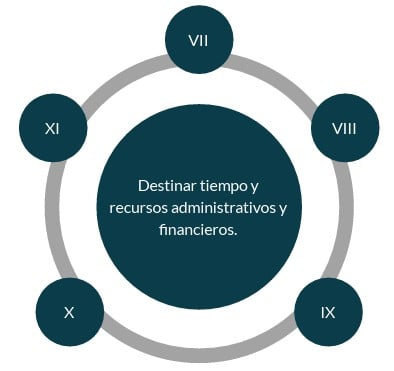 grafica recursos admvos