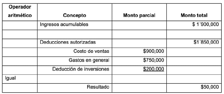 tabla intereses pagados