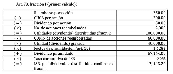 art 78 calculo 1