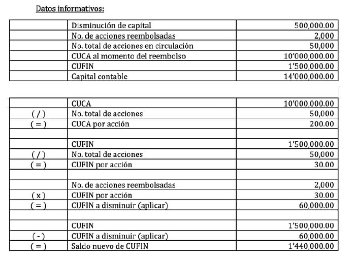 datos informativos