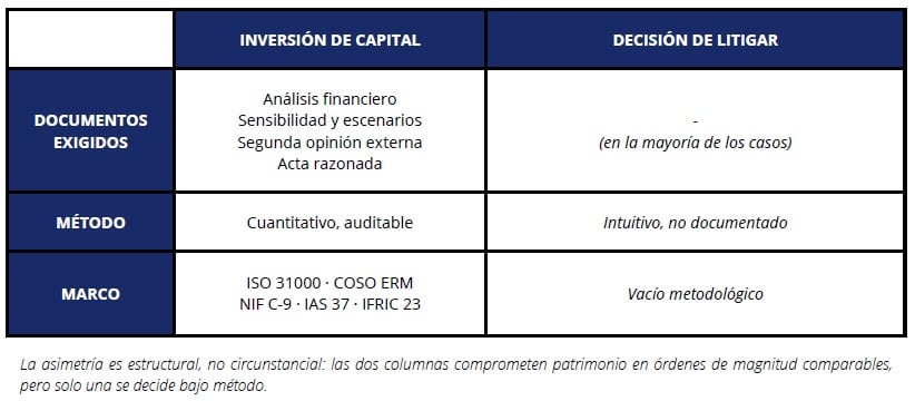 tabla inversion