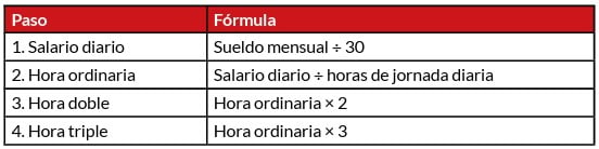 calculo horas laborales