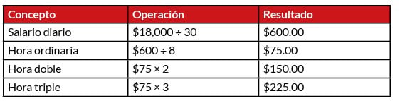 caso practico jornada laboral