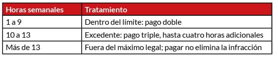 clasificacion 2026 laboral