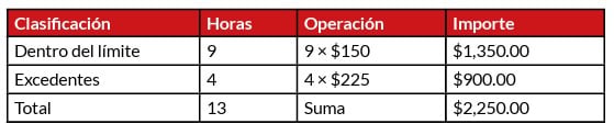 determinacion semanal