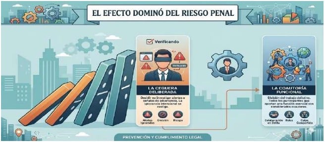 efecto domino riesgo fiscal